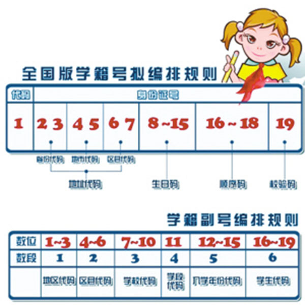 高中畢業(yè)證學(xué)號(hào)編排規(guī)則