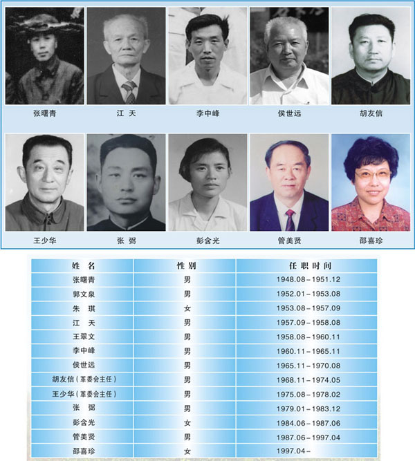 石家莊第二中學(xué)歷任校長