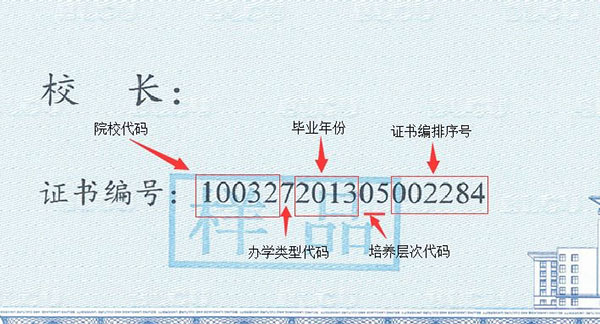 大學專科和本科的畢業證書編號有多少位?編號有什么規律嗎? 大學專科和本科的畢業證書編號有多少位?編號有什么規律嗎?